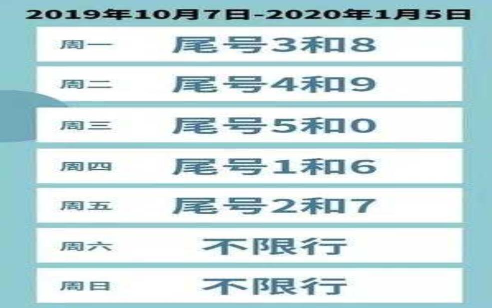 北辰双街新家园限号吗:怎么才能知道每天限号的尾号?