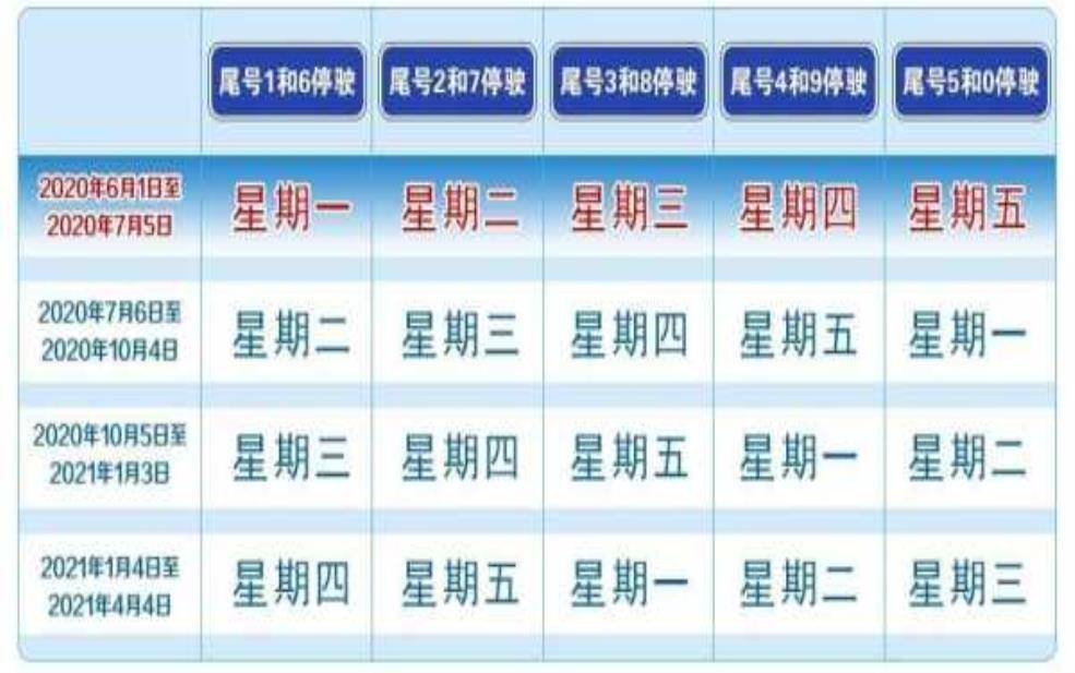 密云限号查询:怎么查询限行信息?