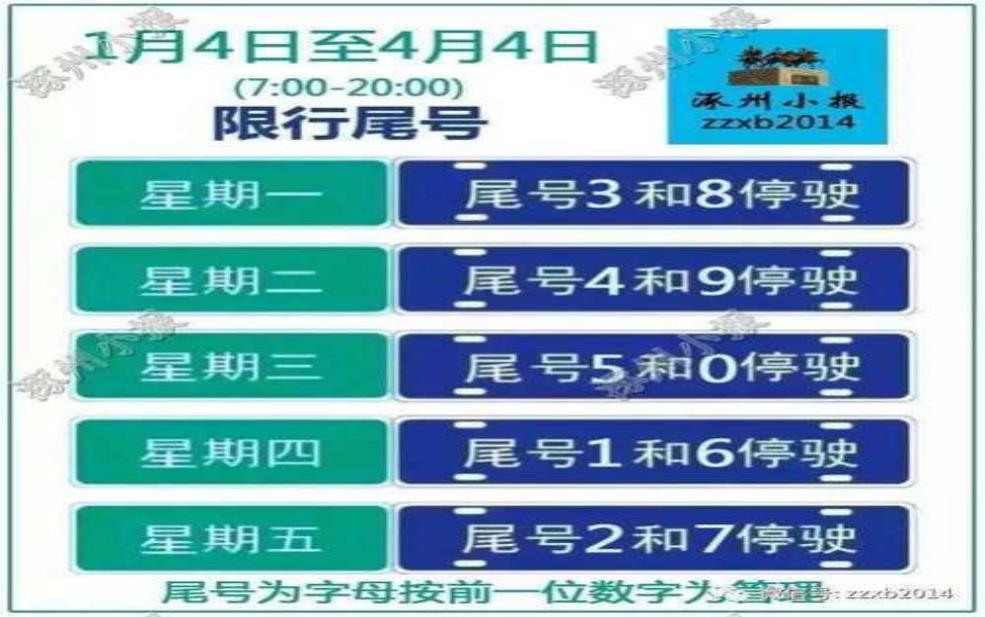 涿州7月3号限什么号:是不是周末也限行?
