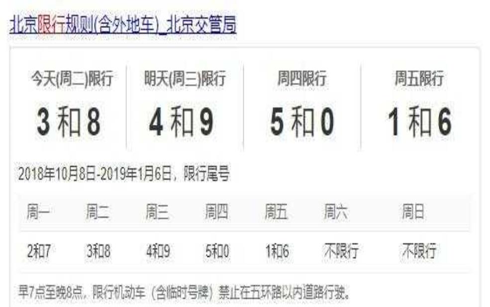 重阳节限号吗:今年重阳节好像不限号吧?
