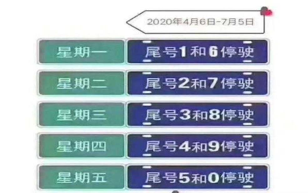 霸州4月5号限号:还能开车出门吗?
