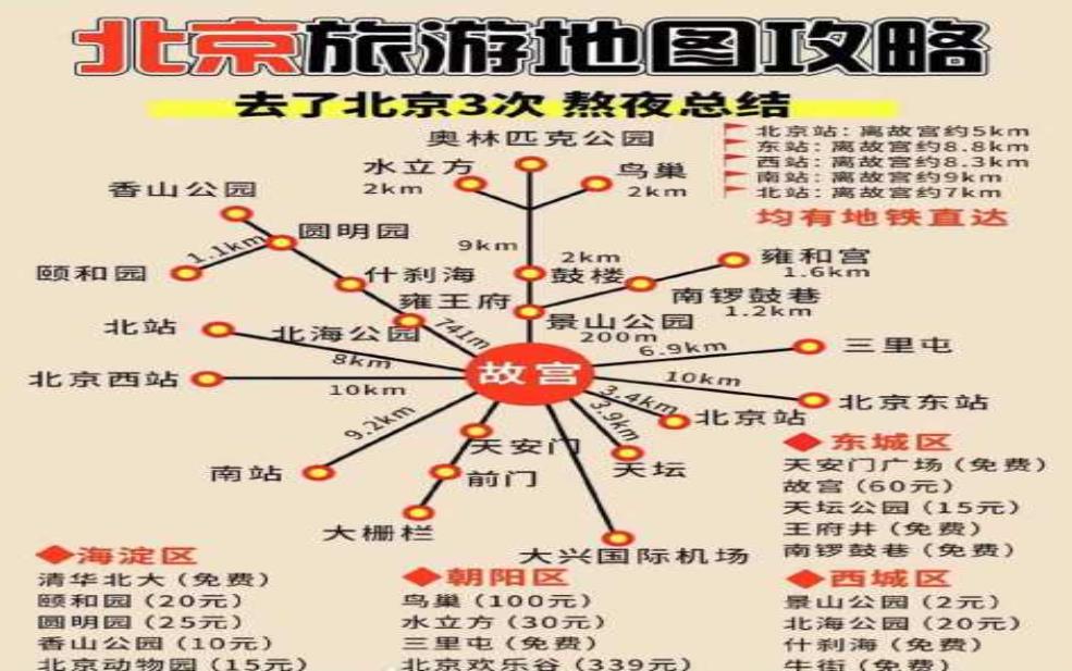 北京周边两日游,两天时间够吗