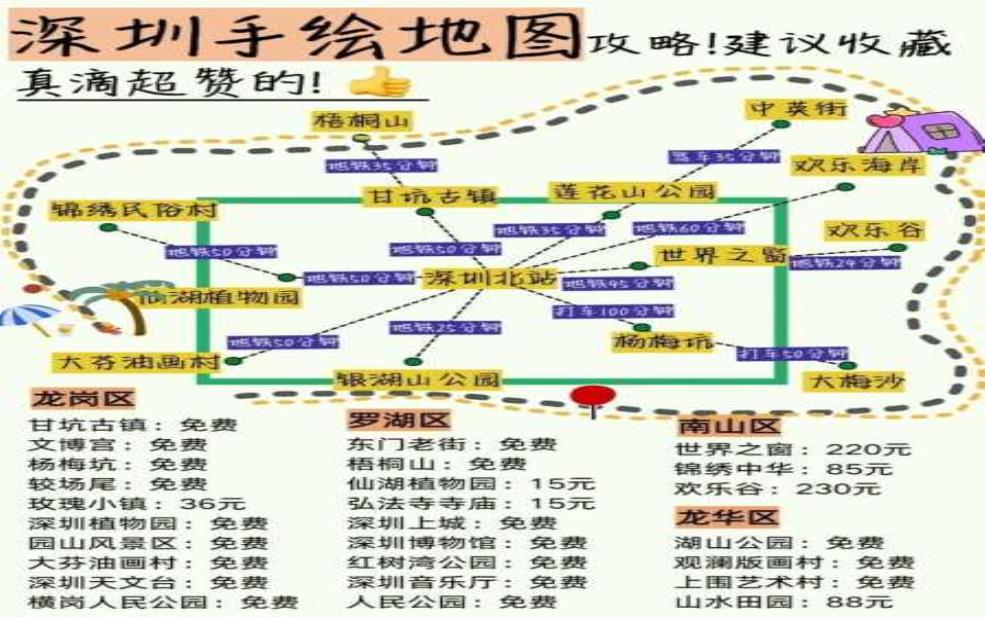 深圳旅游地图,适合带孩子去哪些地方