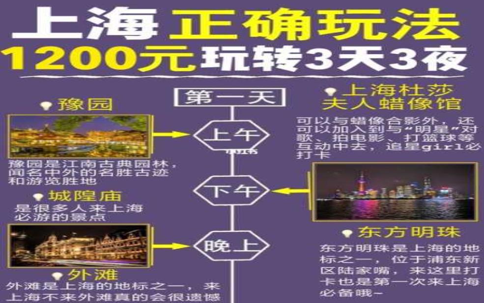 上海旅游网,怎么才能玩得更省心
