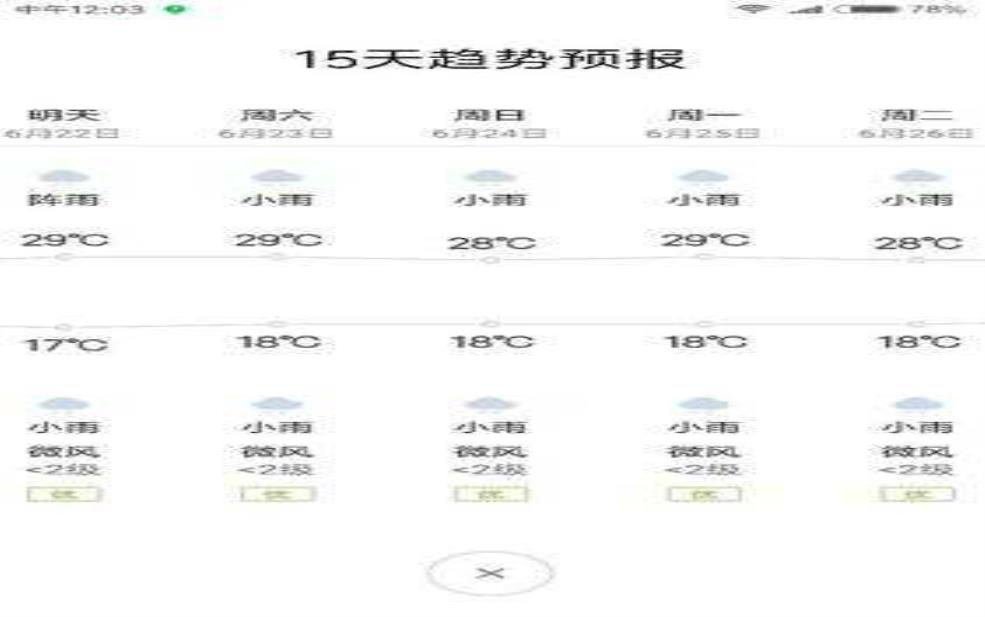  九龙沟天气,会影响行程吗 