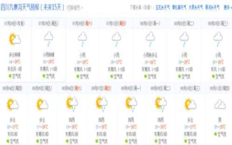 九龙沟天气,会影响行程吗