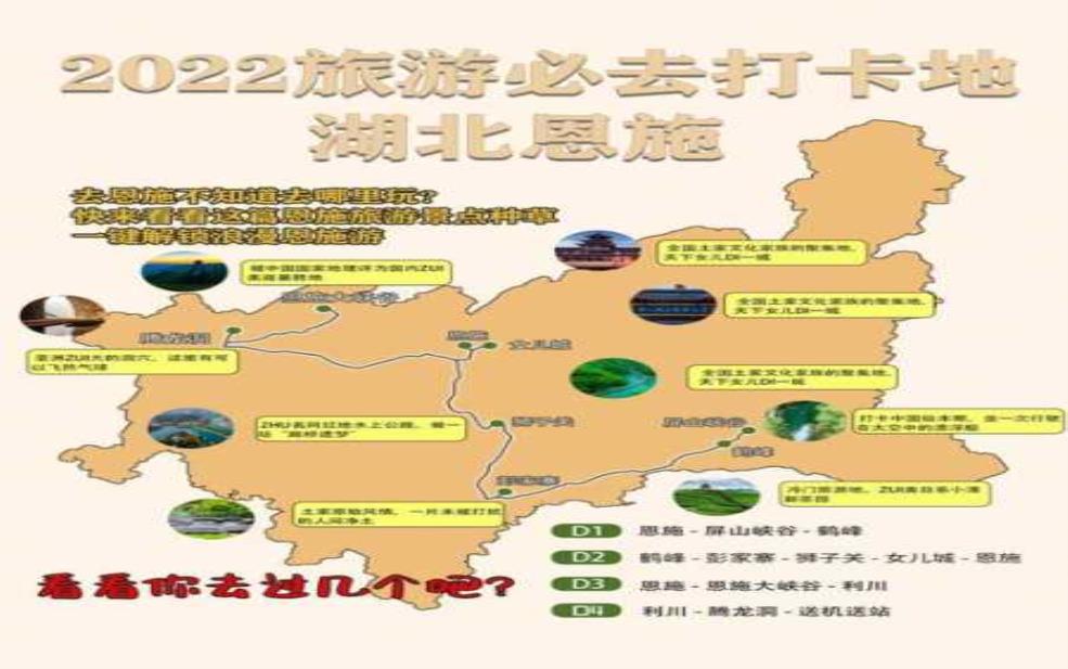 去恩施旅游攻略,准备哪些东西才能玩得更舒心