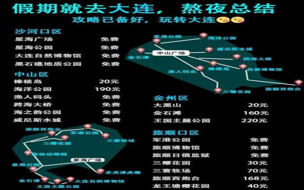  大连自由行攻略,  怎么安排行程更轻松 