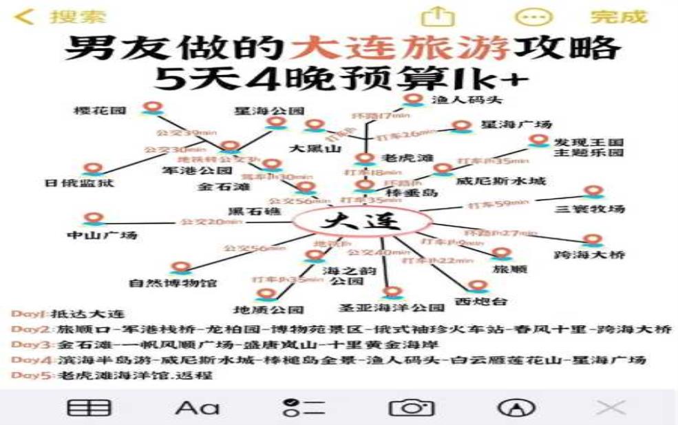 大连自由行攻略, 怎么安排行程更轻松
