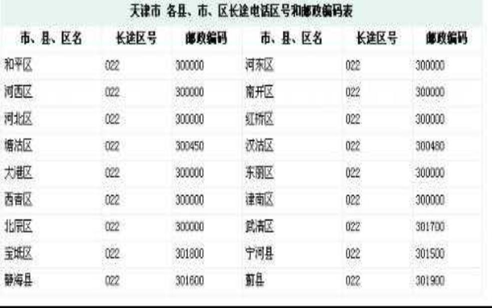  天津的区号,天津的区号是多少 