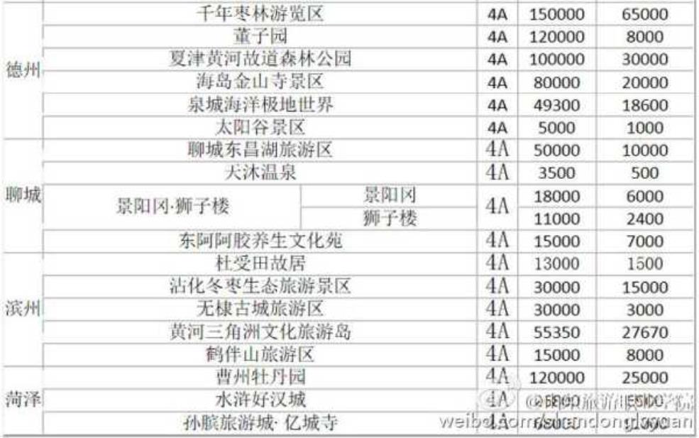 山东旅游政务网,山东旅游政务网靠谱吗