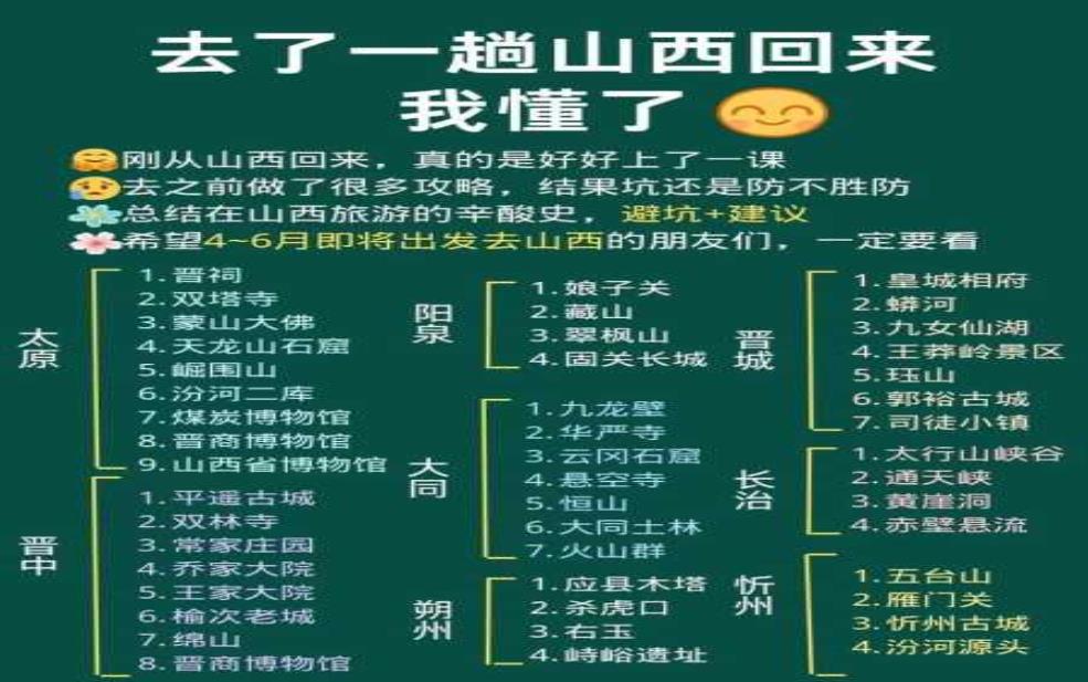 山西自驾游攻略,还是提前做好攻略
