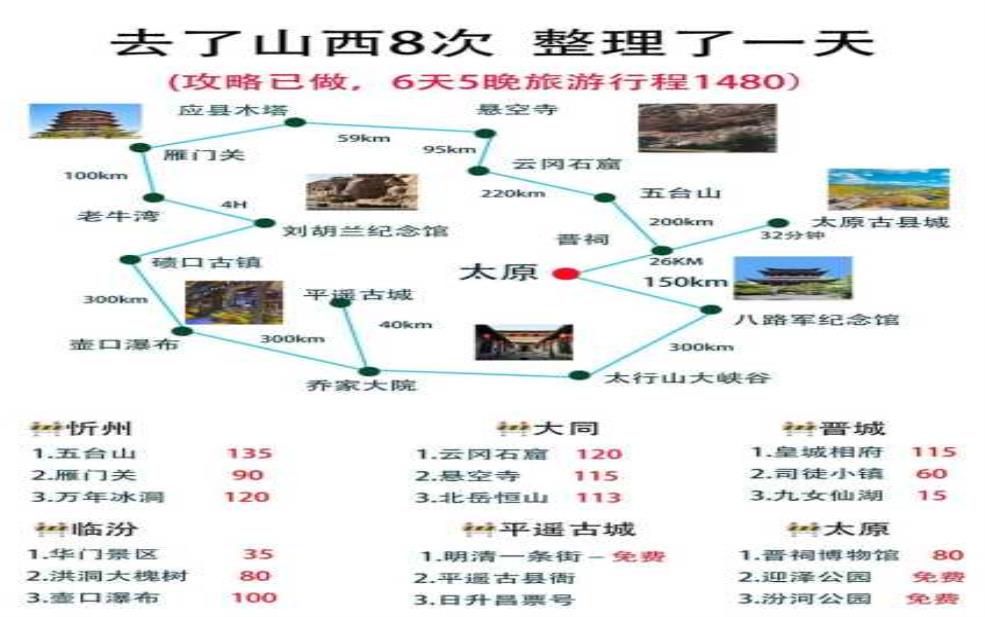  山西自驾游攻略,还是提前做好攻略 