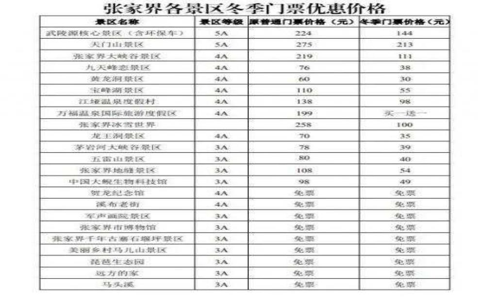 张家界门票价格,学生票和成人票价格一样吗
