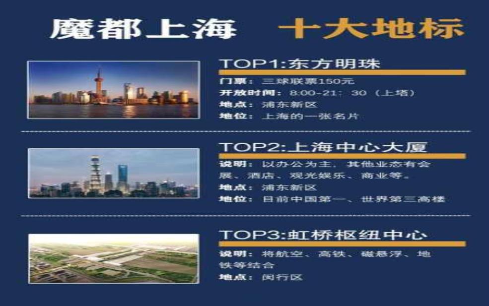 徐汇区面积,比静安区大还是小