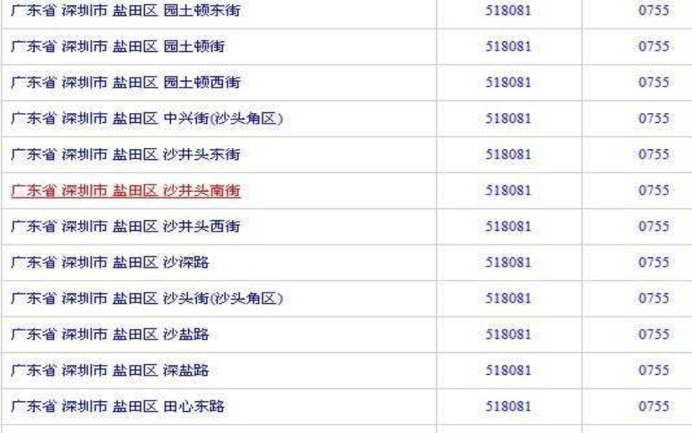  深圳的邮政编码是多少,每个区都有不同的邮编吗 