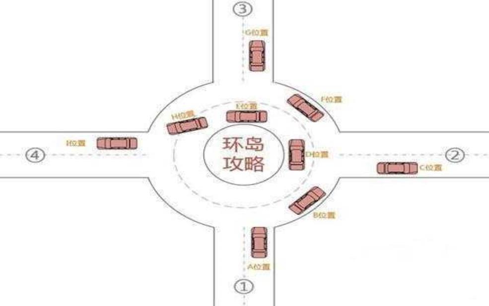 环岛干道,那怎么过马路