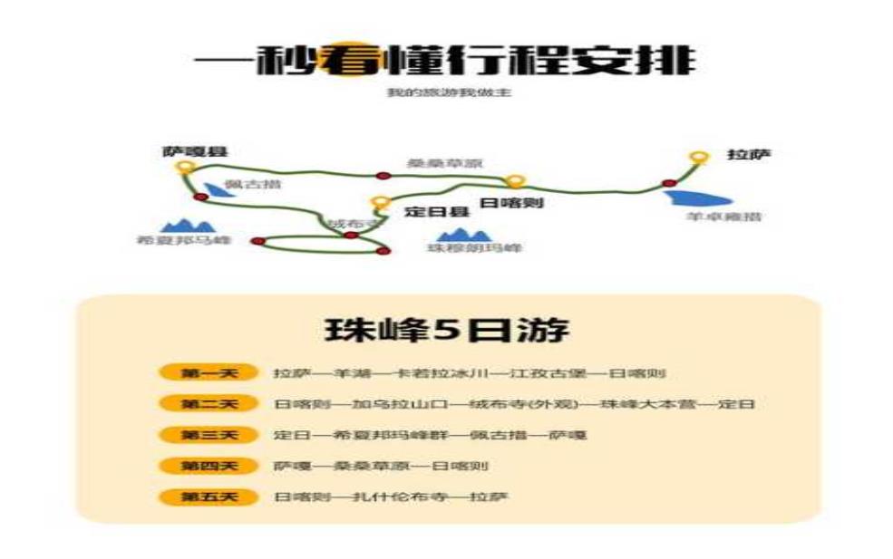 珠峰大本营旅游攻略,到底要准备多少钱