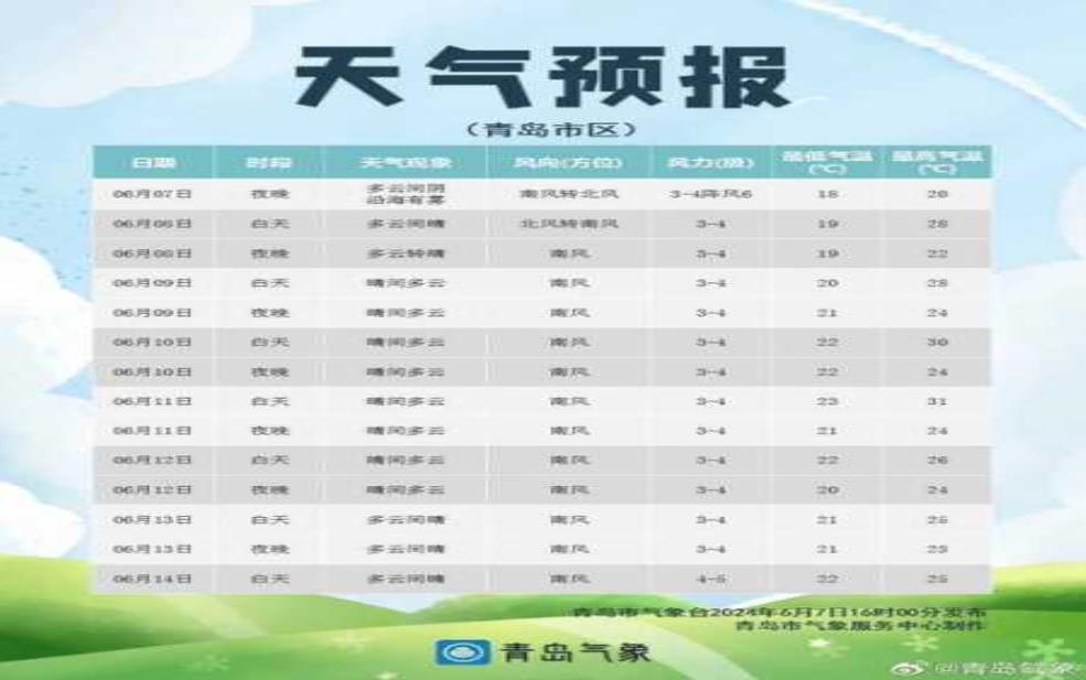 蒙山天气,后天适合户外活动吗 