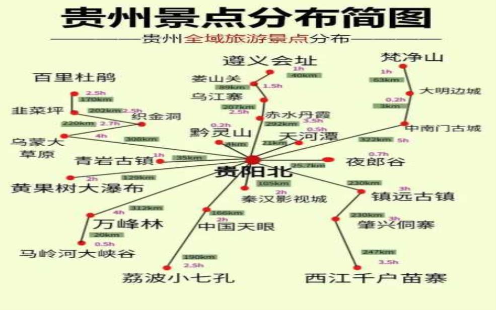 贵州自助游攻略及费用, 怎么才能玩得尽兴又省钱