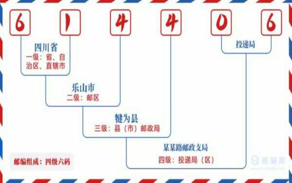 乐山邮政编码:乐山邮编是多少?