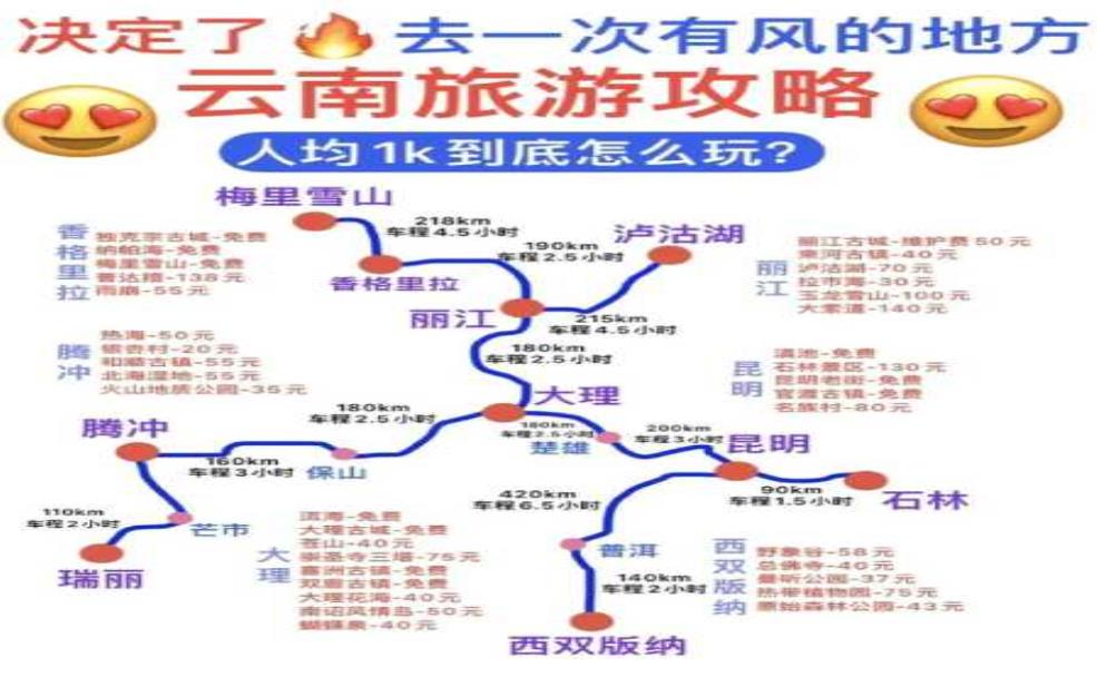 云南纯玩旅游:到底应该选择自由行还是跟团游?