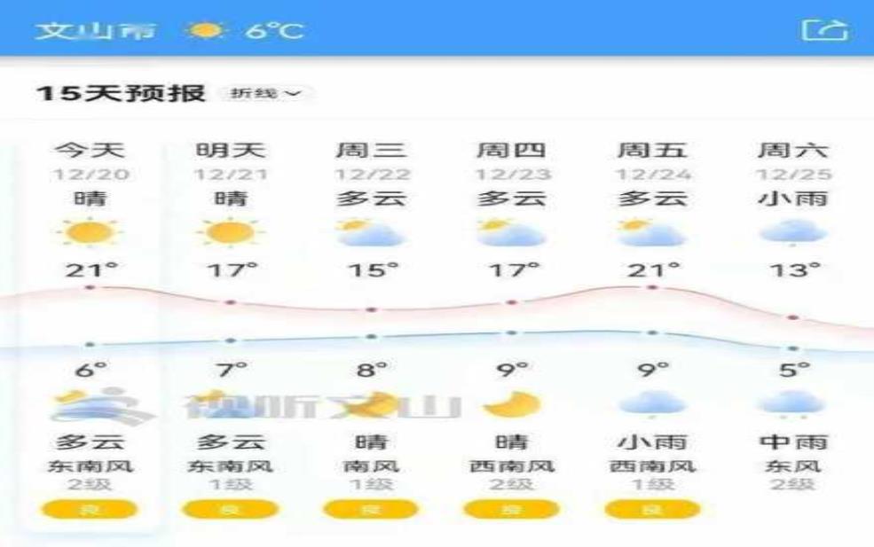  修文天气：什么时候才能放晴？ 