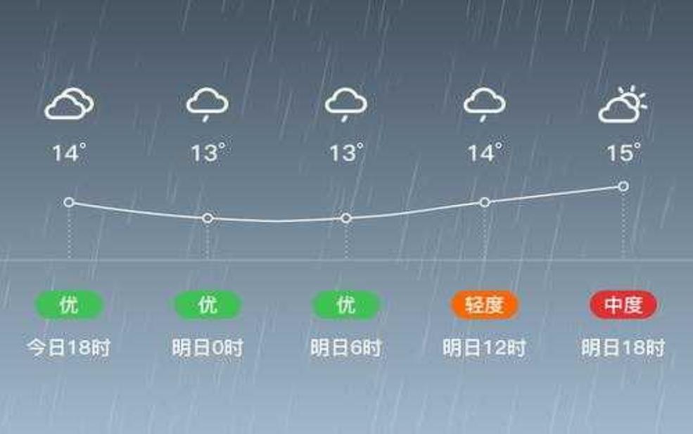 关岭天气预报:明天会下雨吗?