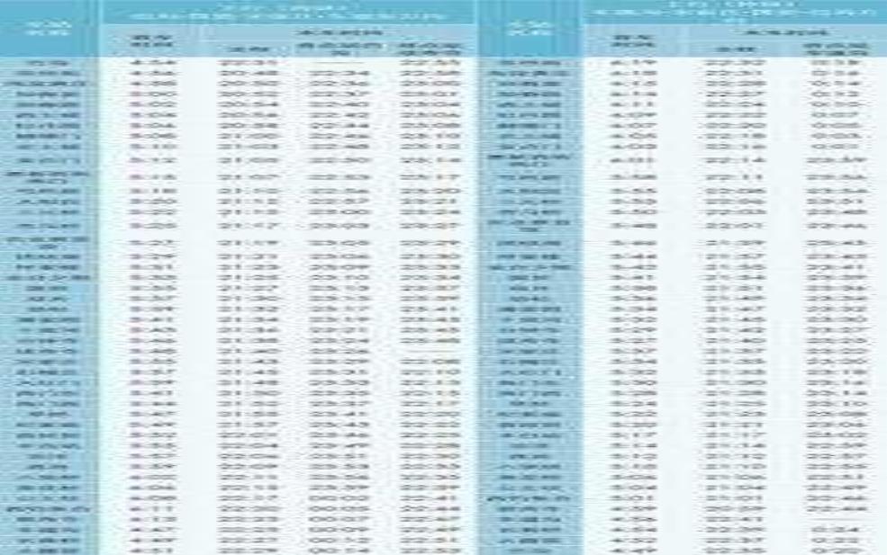  北京地铁末班：  哪个线路最晚？ 