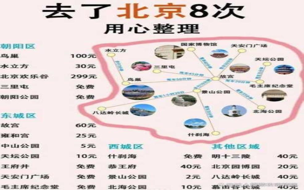 北京旅游团报价五日游: 还能玩啥?