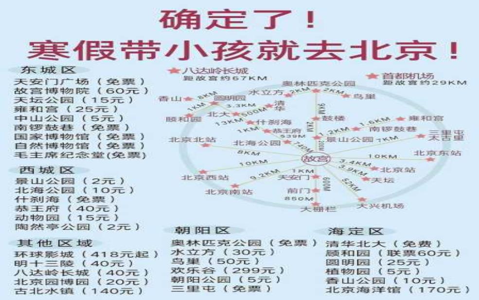  北京旅游团报价五日游：  还能玩啥？ 