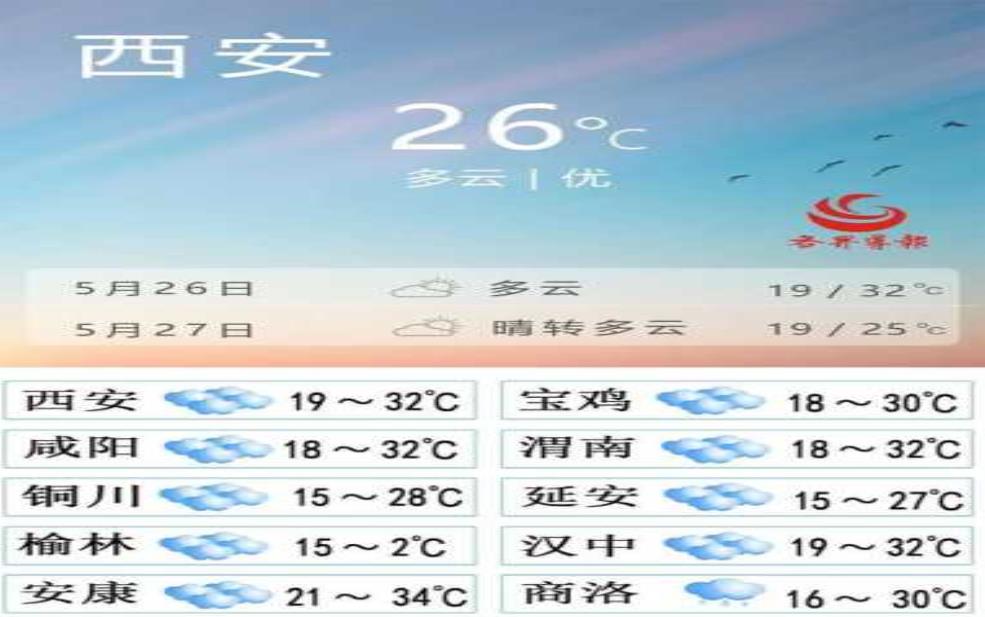 宁强天气:下周天气怎么样?
