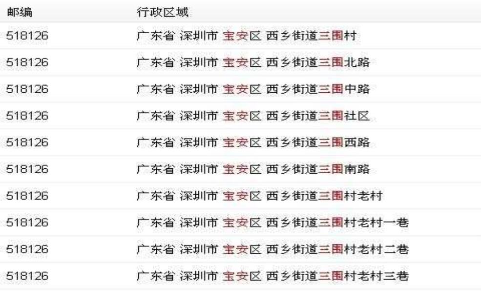 广东深圳邮编:深圳各个区邮编都一样吗?