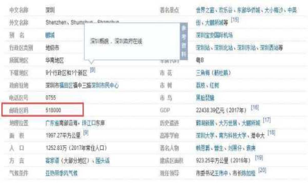  广东深圳邮编：深圳各个区邮编都一样吗？ 