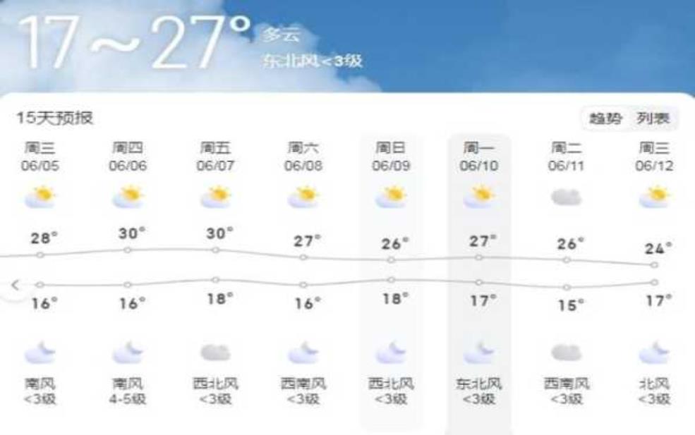 正阳县天气预报: 雨会下多久呢?