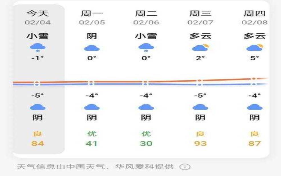 正阳县天气预报: 雨会下多久呢?