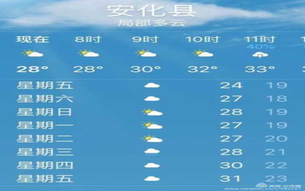  汉沽天气预报： 下周天气怎么样？ 