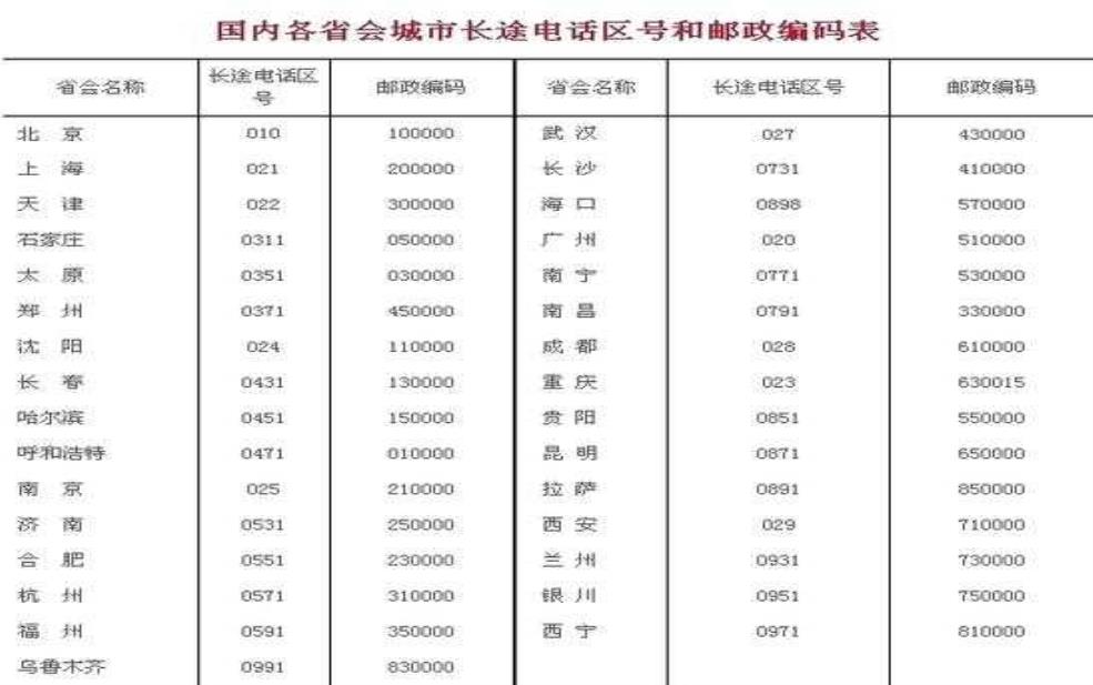  泰州邮政编码：寄快递用哪个？ 