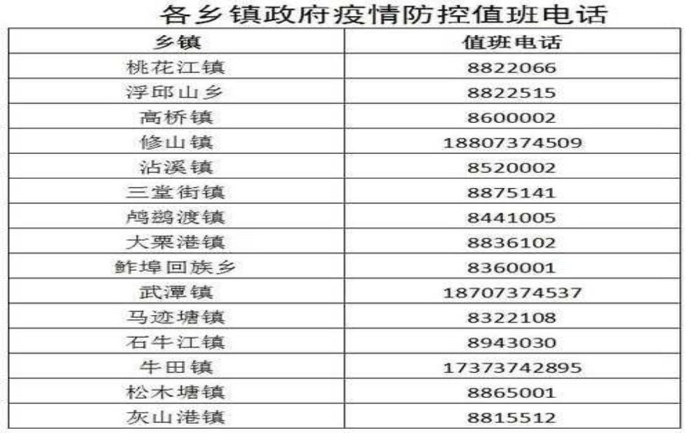  益阳邮编：益阳的区号是多少？ 