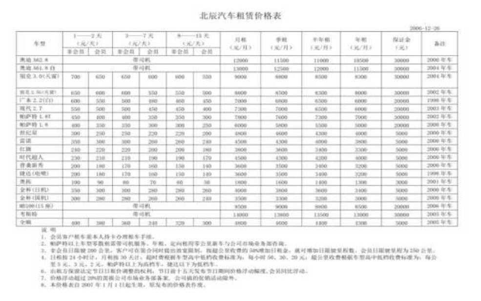租车价目表:旺季租车贵吗?