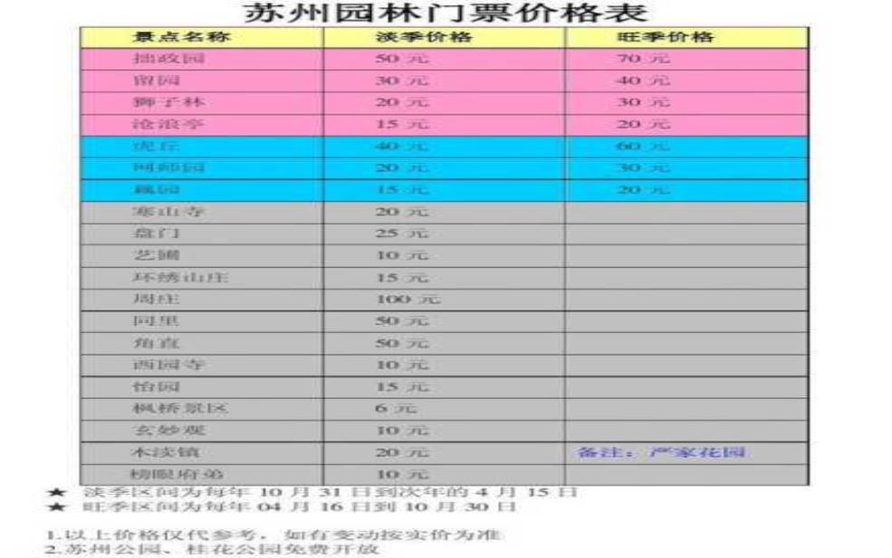  苏州园林门票多少钱：旺季和淡季差多少？ 