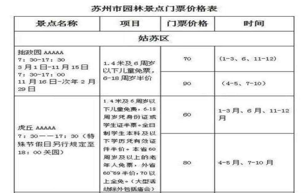 苏州园林门票多少钱:旺季和淡季差多少?