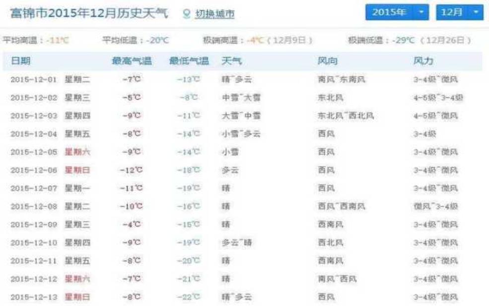 莫斯卡天气预报:出门要带外套吗?
