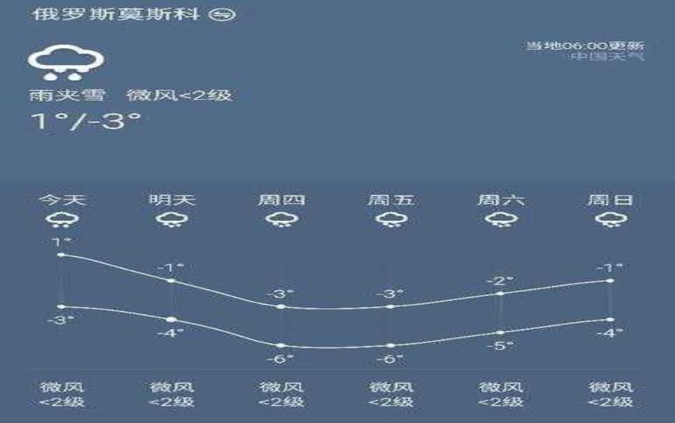  莫斯卡天气预报：出门要带外套吗？ 