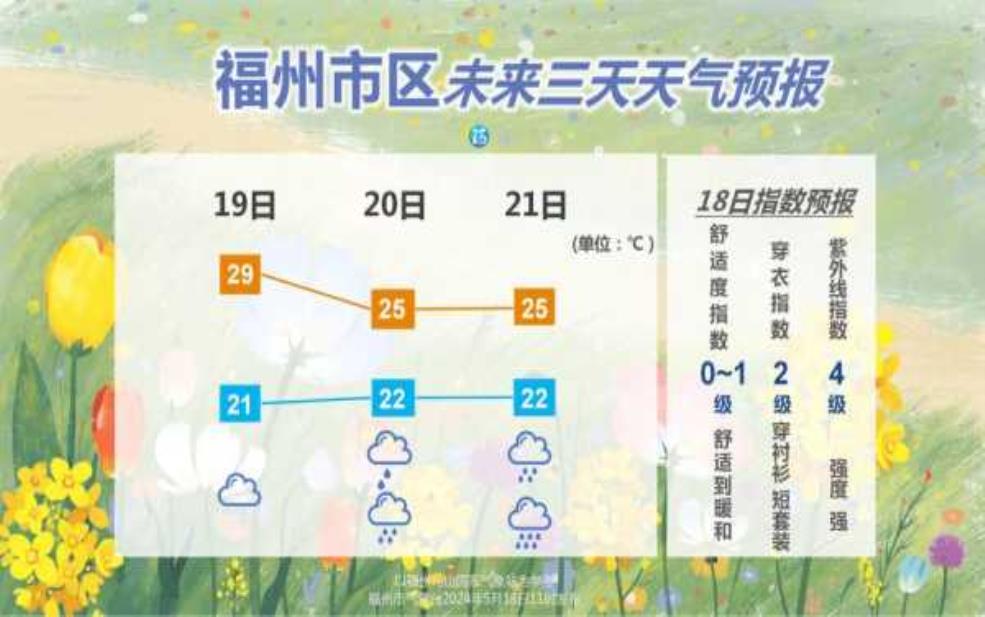 西畴天气预报:明天会降温吗?