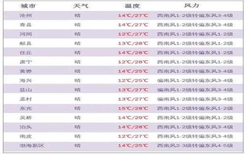  西畴天气预报：明天会降温吗？ 