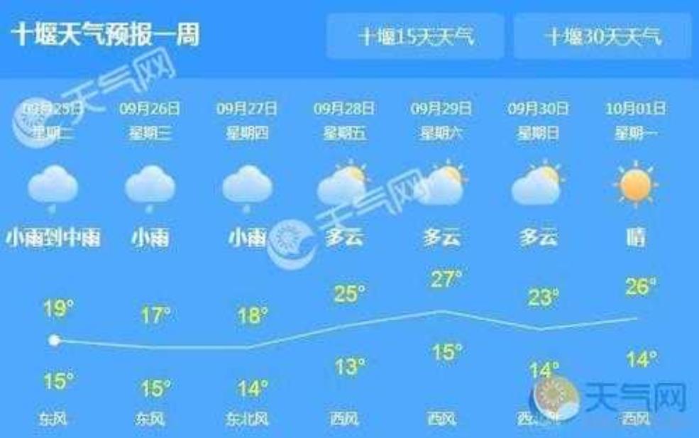 郧县天气:什么时候才能出太阳?
