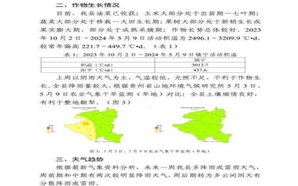  镇宁天气：出门要带什么？ 