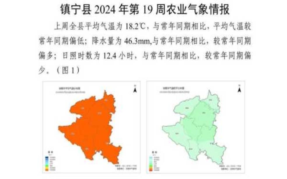 镇宁天气:出门要带什么?