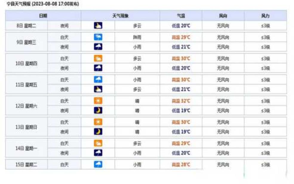  镇宁天气预报：体感温度怎么样？ 